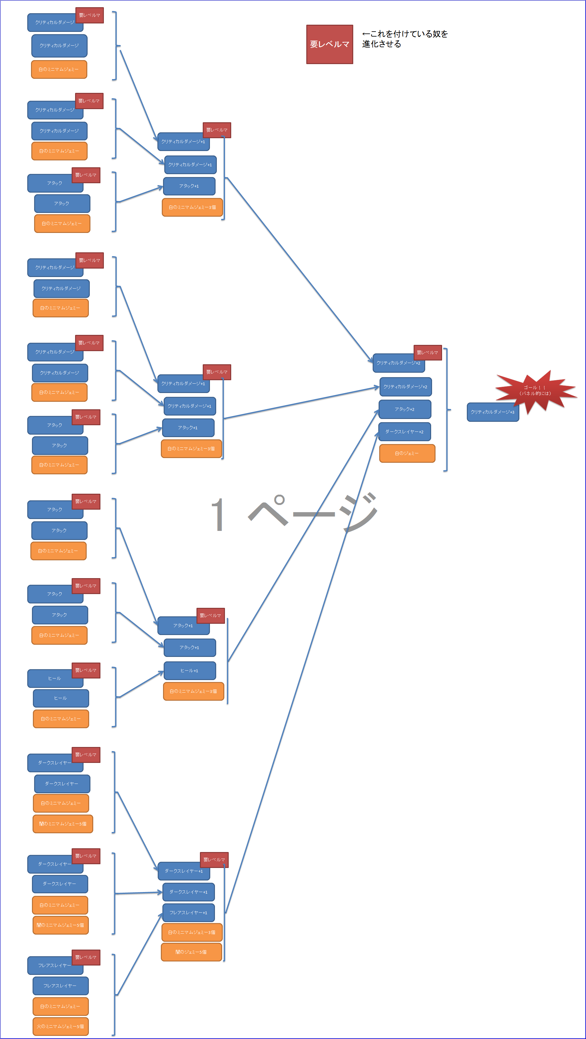 ラスピリ スタートダッシュパネル4thのレガリアの進化回数 3の図解 2でクリアになりました Archegirl Net
